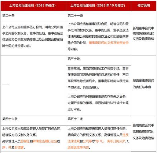 新华解码丨上市公司治理制度再升级 瞄准“关键少数”健全激励约束 新华解码丨上市公司治理制度再升级 瞄准“关键少数”健全激励约束